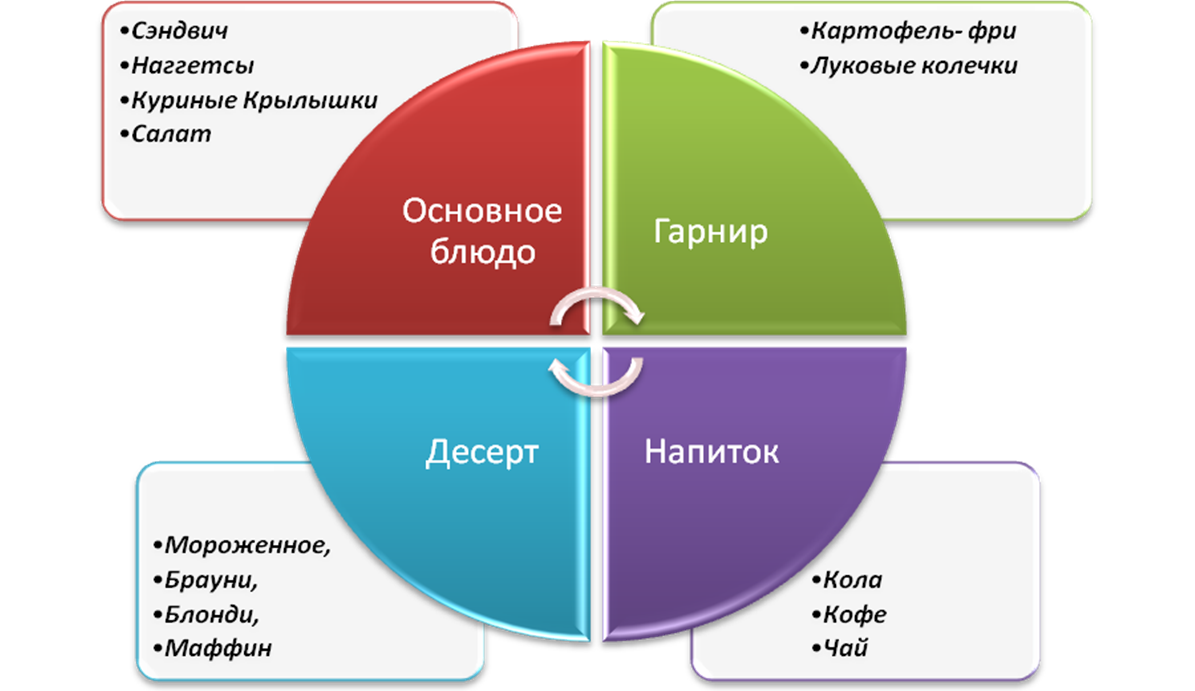 Инструменты по удержанию клиентов. Стратегия привлечения и удержания клиентов. Привлечение клиентов. Маркетинг удержания клиентов.