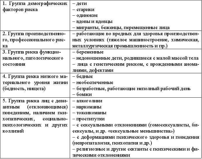 Факторы влияющие на деятельность группы