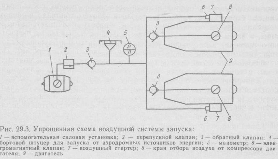 Привести схему упрощенную системы пуска двигателя
