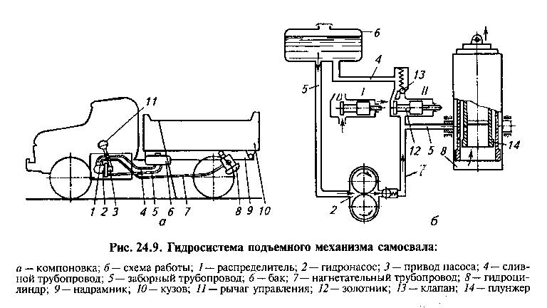 Гидравлическая схема механизма подъема кузова автомобиля
