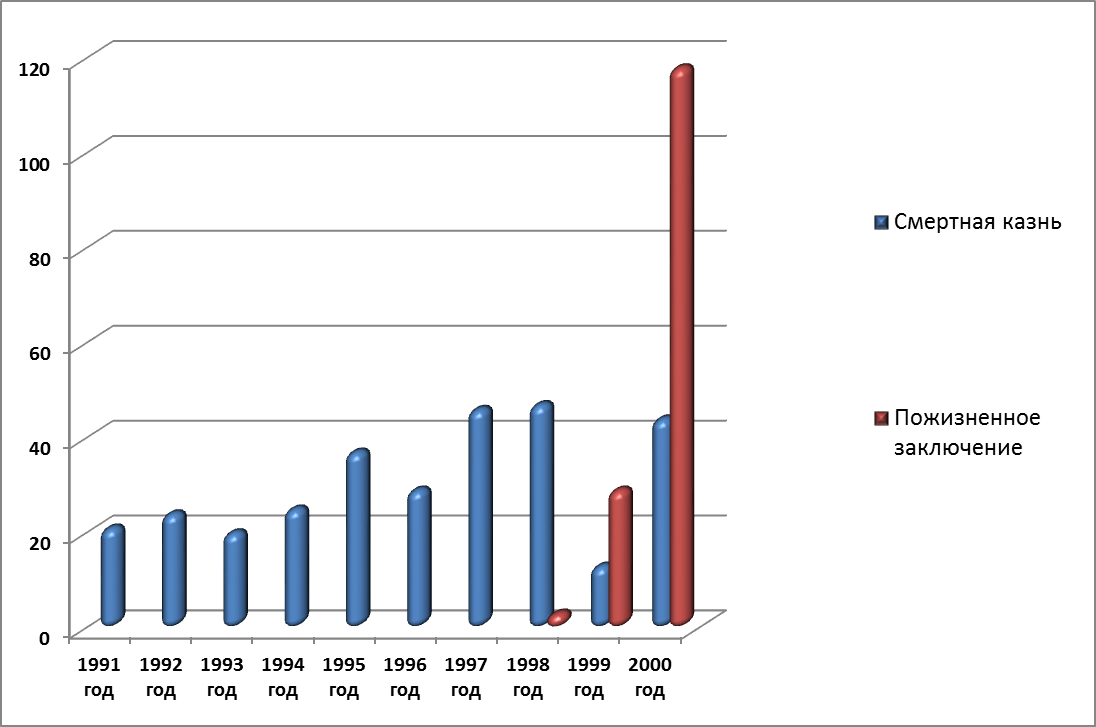 джонсон убийца. сша пожизненный срок сколько. женщины заключенные. серийный убийца джозеф деанжело. смертная казнь статистика.