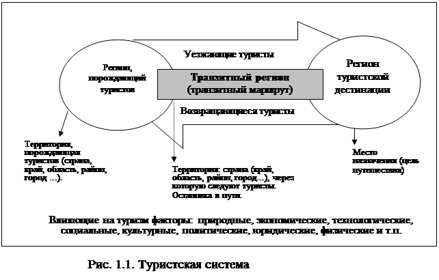 В чем заключается сущность системного подхода к определению туризма. image001. В чем заключается сущность системного подхода к определению туризма фото. В чем заключается сущность системного подхода к определению туризма-image001. картинка В чем заключается сущность системного подхода к определению туризма. картинка image001