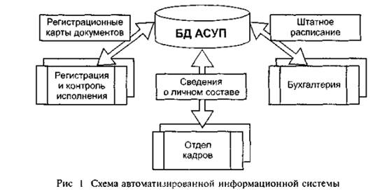 Что называется банком данных базой данных. Смотреть фото Что называется банком данных базой данных. Смотреть картинку Что называется банком данных базой данных. Картинка про Что называется банком данных базой данных. Фото Что называется банком данных базой данных
