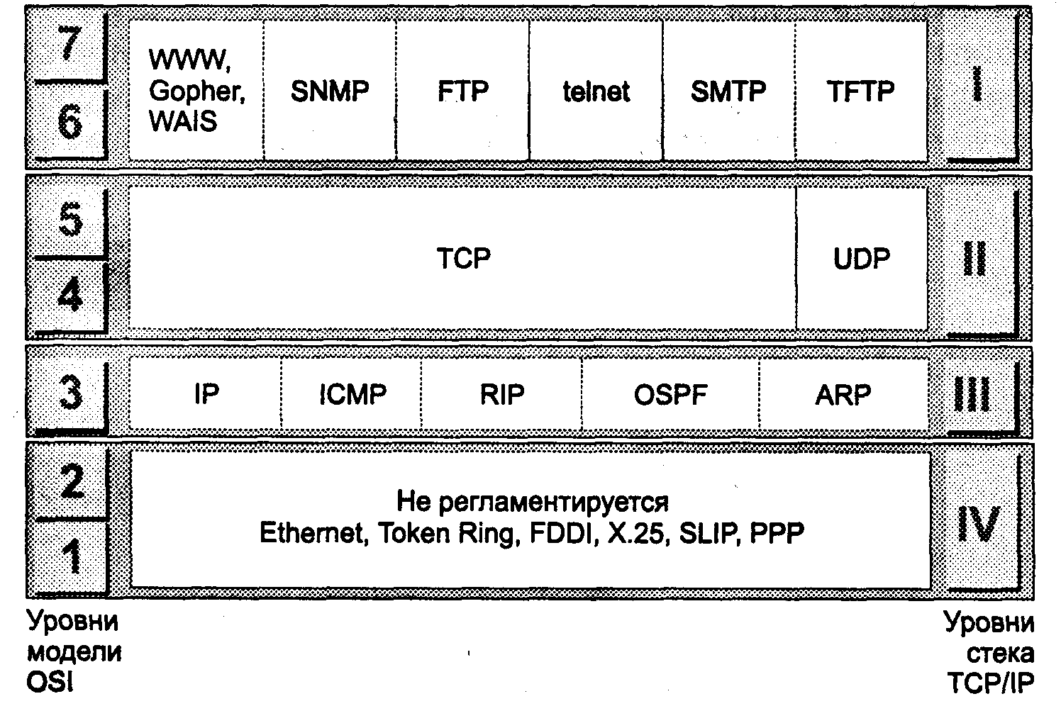 Протокол tcp уровень. Протокол tcp уровень