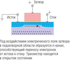 Затвор сток исток на схеме