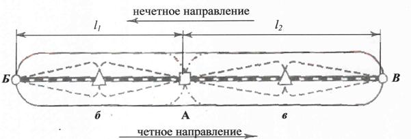Схема зоны обслуживания локомотивов