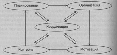 Что отражают общие функции управления. Смотреть фото Что отражают общие функции управления. Смотреть картинку Что отражают общие функции управления. Картинка про Что отражают общие функции управления. Фото Что отражают общие функции управления
