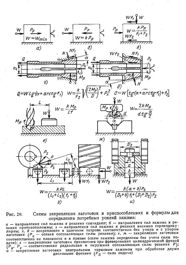 Схема действия сил на заготовку