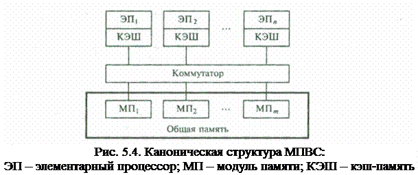 Что такое вычислительный комплекс. Смотреть фото Что такое вычислительный комплекс. Смотреть картинку Что такое вычислительный комплекс. Картинка про Что такое вычислительный комплекс. Фото Что такое вычислительный комплекс