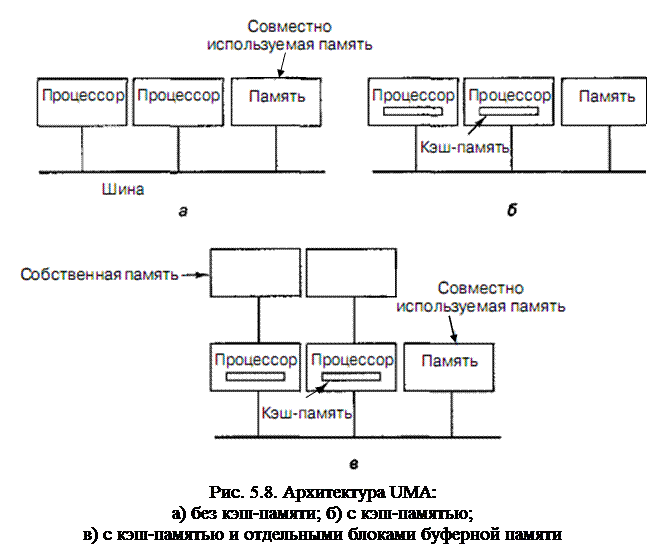 Вычислительные системы с распределенной памятью. Память архитектуры вычислительной системы. Оперативная память определение. Память компьютера оперативная память информатика 7 класс. Схема ячейки статического озу.