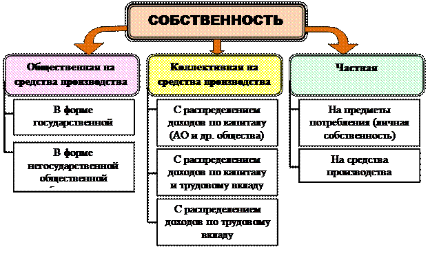 Управление собственностью тест. Управление собственностью тест