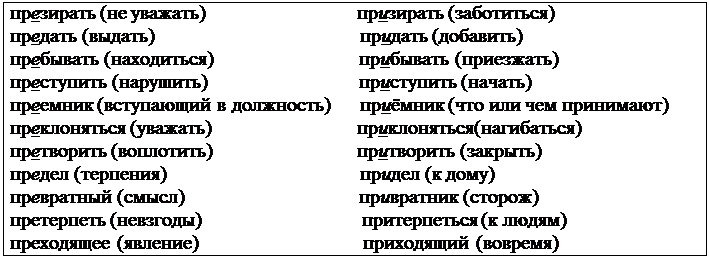 30 словами. Слова с приставками пре при с неясным значением. Неясное значение приставок пре и при. Приставка при с неясным значением. Слова с неясным значением пре- при-.