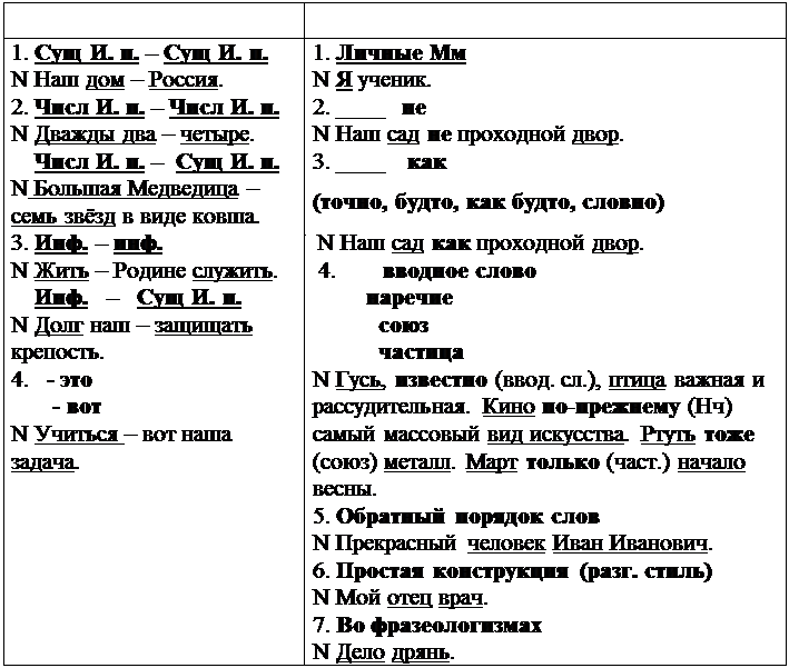 Тире в неполном простом предложении. Тире в неполном простом предложении