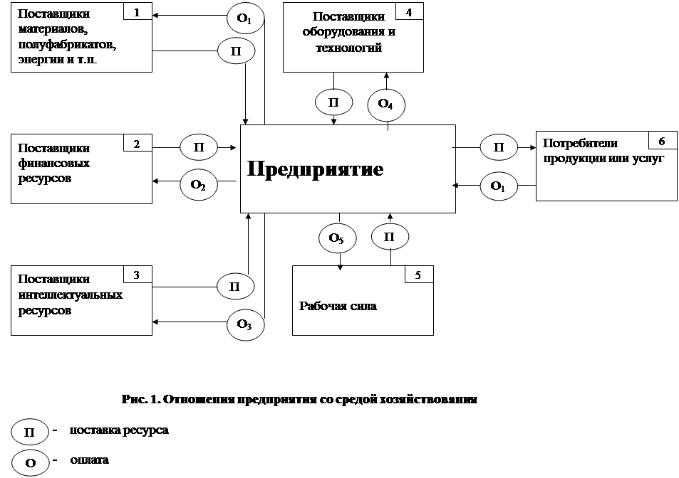 Схема предприниматель потребитель