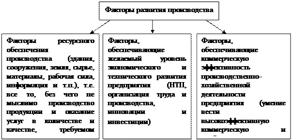 Производственные ресурсы предприятия