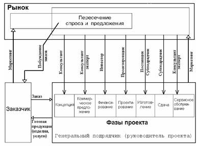 Управление функциями проекта - презентация онлайн
