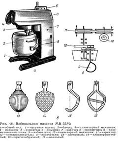 Взбивальная машина мв 6 схема