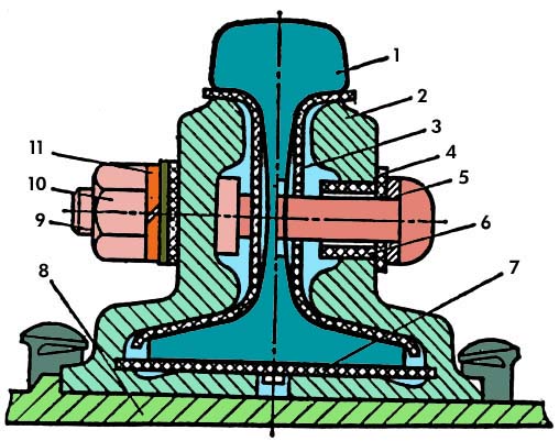 клееболтовой изолирующий стык апатэк. металлокомпозитная накладка клееболтового изолирующего стыка. стыковые соединители сцб. клееболтовой стык. клееболтовой изолирующий стык апатэк.