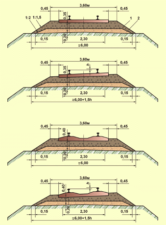 ширина земляного полотна железной дороги