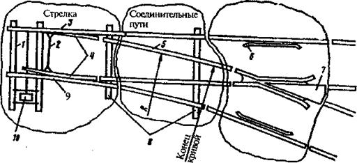 Жд стрелка устройство схема