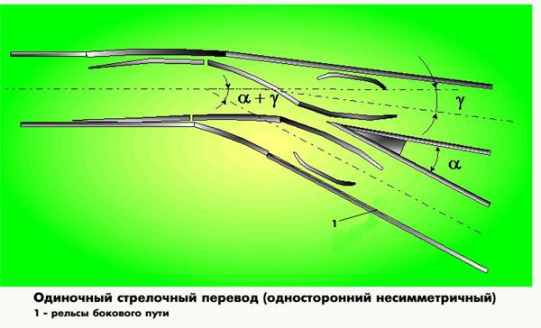 Схема какого одиночного стрелочного перевода изображена на рисунке