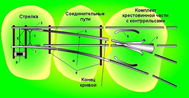 Жд стрелка схема