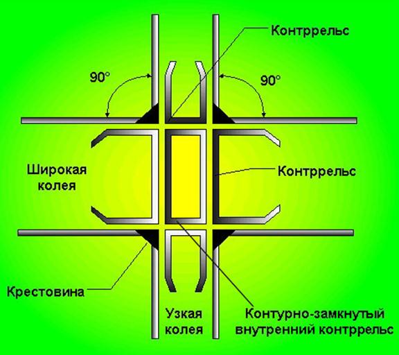 Перекрестная стрелка на схеме