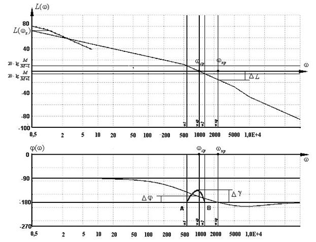 график l. график b=f(h). L3 диаграмма. рисунок диаграмма статической устойчивости. World's most ethical companies.
