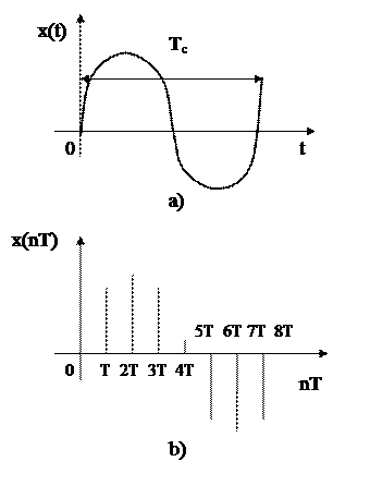 Дискретная функция