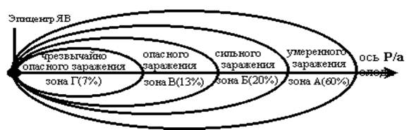 Схема ядерного взрыва