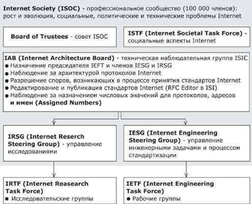 какая организация публикует стандарты интернет протокола. Смотреть фото какая организация публикует стандарты интернет протокола. Смотреть картинку какая организация публикует стандарты интернет протокола. Картинка про какая организация публикует стандарты интернет протокола. Фото какая организация публикует стандарты интернет протокола
