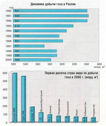 динамика добычи нефти в россии. добыча нефти в татарстане по годам. диаграмма добычи нефти в россии. мировой объем добычи нефти. мировая добыча золота по годам график.