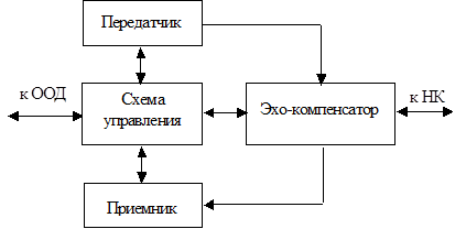 Схема оод пример