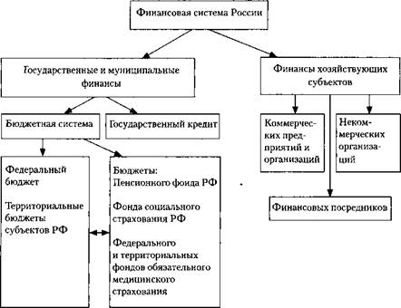 финансовая система подходы к определению. подходы к финансовой системе. финансовая система по функциональному подходу.