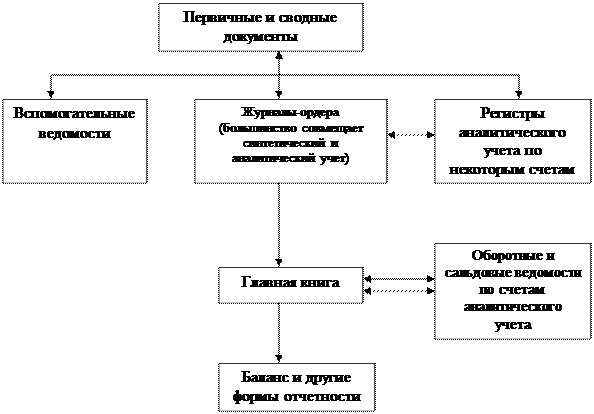 Схема 71 счета