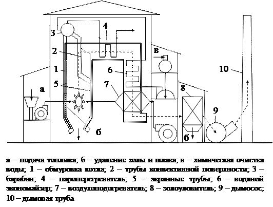 Технологическая схема котельной