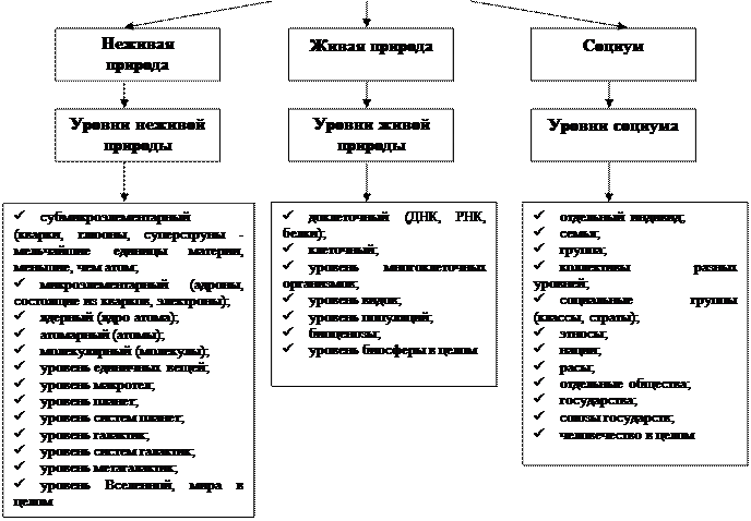 Элементы структуры материи. Элементы структуры материи