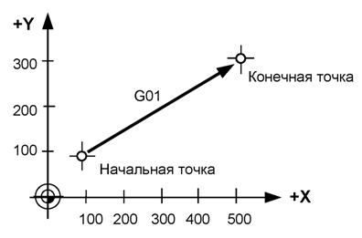 Что такое эвольвентная интерполяция. Смотреть фото Что такое эвольвентная интерполяция. Смотреть картинку Что такое эвольвентная интерполяция. Картинка про Что такое эвольвентная интерполяция. Фото Что такое эвольвентная интерполяция