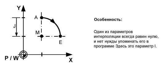Что такое эвольвентная интерполяция. Смотреть фото Что такое эвольвентная интерполяция. Смотреть картинку Что такое эвольвентная интерполяция. Картинка про Что такое эвольвентная интерполяция. Фото Что такое эвольвентная интерполяция