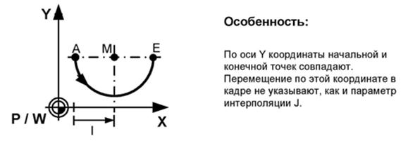Что такое эвольвентная интерполяция. Смотреть фото Что такое эвольвентная интерполяция. Смотреть картинку Что такое эвольвентная интерполяция. Картинка про Что такое эвольвентная интерполяция. Фото Что такое эвольвентная интерполяция