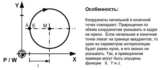 Что такое эвольвентная интерполяция. Смотреть фото Что такое эвольвентная интерполяция. Смотреть картинку Что такое эвольвентная интерполяция. Картинка про Что такое эвольвентная интерполяция. Фото Что такое эвольвентная интерполяция