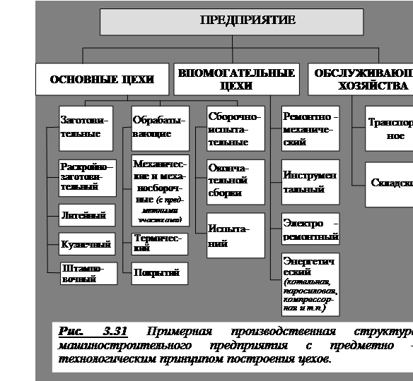 Структура параметров