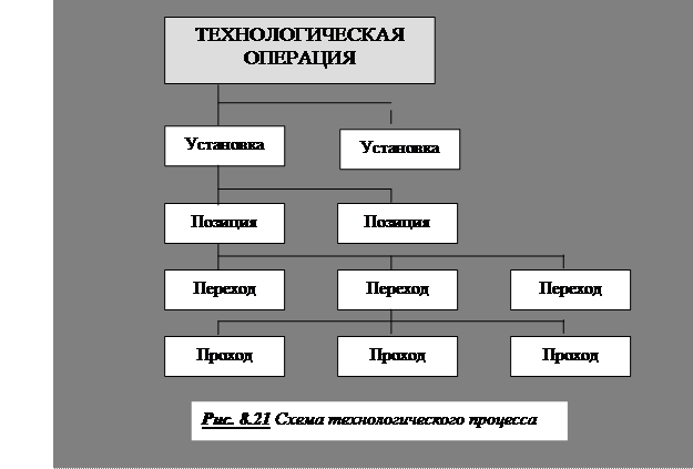 Какие операции относятся к технологическим операциям. Структура технологической операции. Виды технологических операций. Важнейшие технологические операции. Технологическая операция пример.