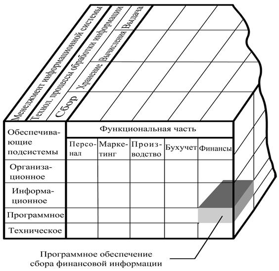 Функциональное задание