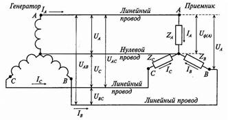 что такое линейный провод. Смотреть фото что такое линейный провод. Смотреть картинку что такое линейный провод. Картинка про что такое линейный провод. Фото что такое линейный провод