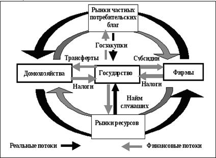 Что такое народнохозяйственный кругооборот. Смотреть фото Что такое народнохозяйственный кругооборот. Смотреть картинку Что такое народнохозяйственный кругооборот. Картинка про Что такое народнохозяйственный кругооборот. Фото Что такое народнохозяйственный кругооборот