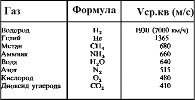 Удельные газовые постоянные таблица. Синтез газ плотность. У какого из приведённых в таблице 6 веществ при обращении из жидкого. Взаимодействие с азотной кислотой таблица. Таблица горючих газов.