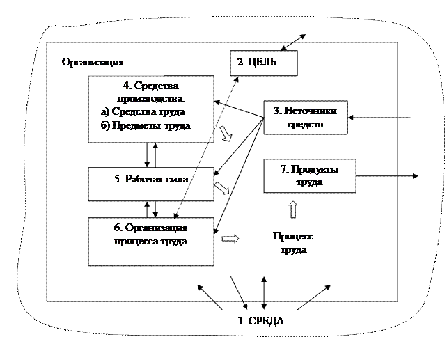 Бизнес проектирование что это. image005. Бизнес проектирование что это фото. Бизнес проектирование что это-image005. картинка Бизнес проектирование что это. картинка image005.