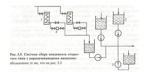 Схема сбора конденсата