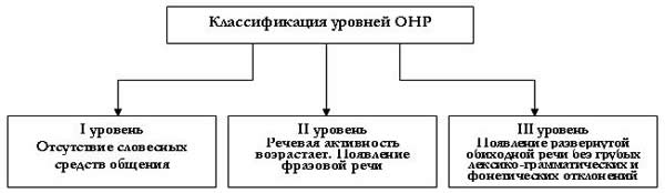 конспекты онр 2 уровня
